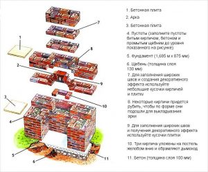 Этапы строительства мангала из кирпича