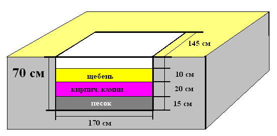 Фундамент под кирпичную печь