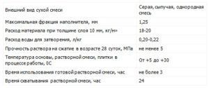 Характеристики песчано-цементной смеси