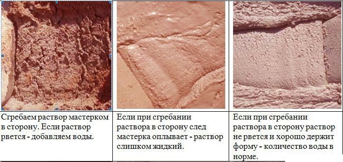 Определение готовности раствора