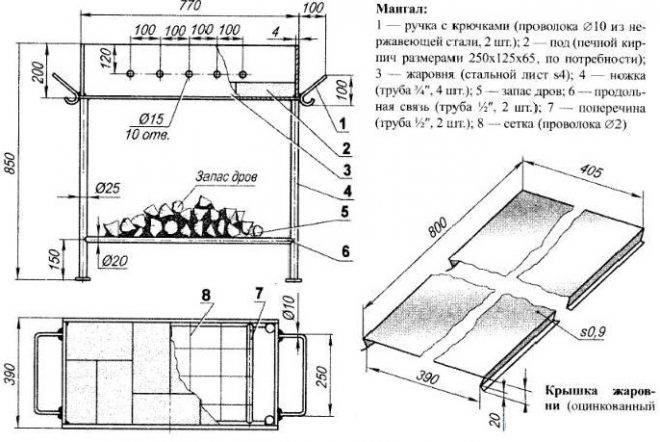 Параметры стационарного мангала из кирпича