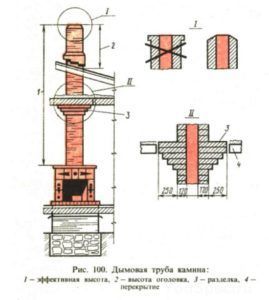 Ппоход дымохода через деревянное перекрытие