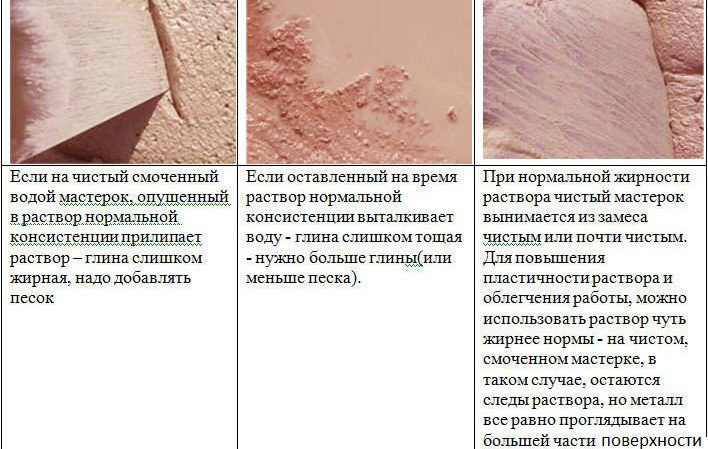 Проверка глины перед приготовлением раствора