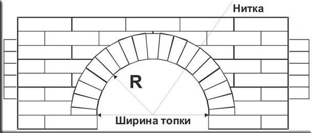 Розметка арки камина