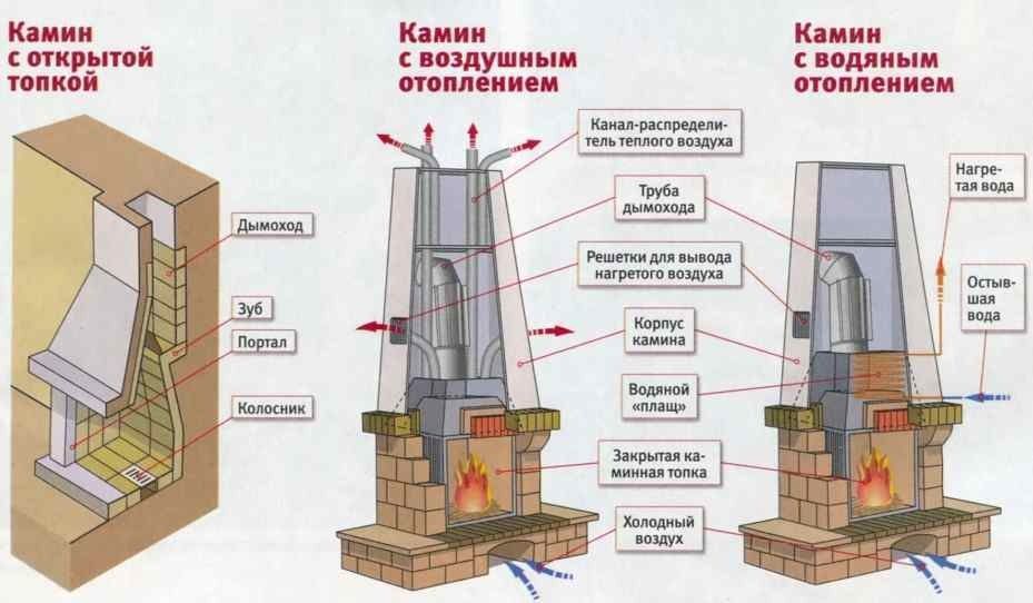 Схема камина для отопления дома