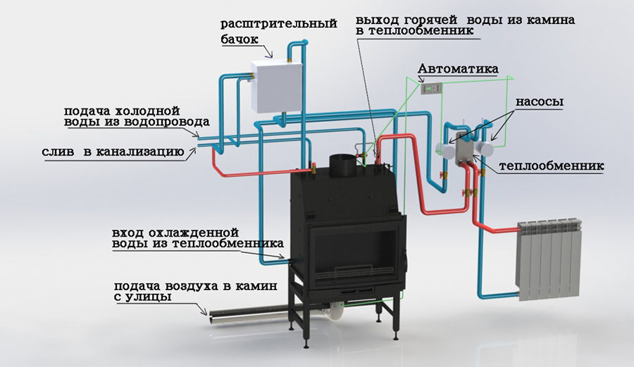 Схема отопления чугунной топкой