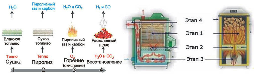 Схема пиролиза