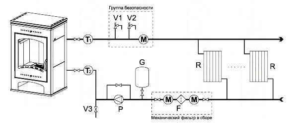 Схема подключения печи-камина Варта Аква