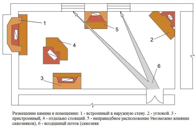 Схема расположения камина в помещении