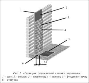 Установка печи-камина в деревянный дом