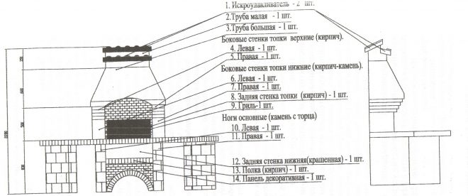 Устройство мангала из кирпича