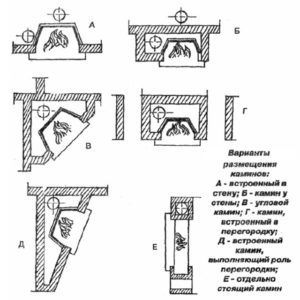 Размещение каминов