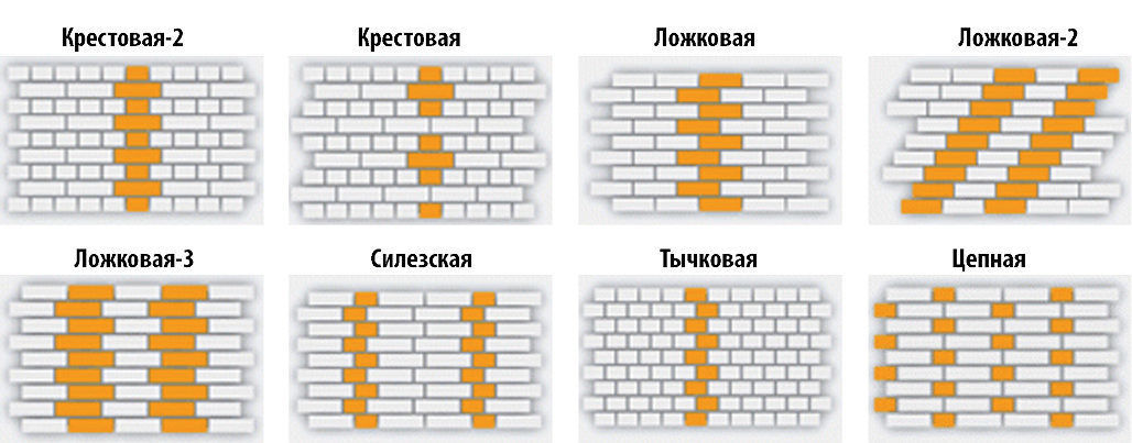 Виды кладок
