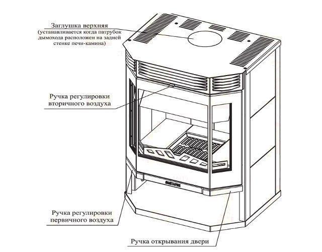 Эксплуатация печи-камина Ангара