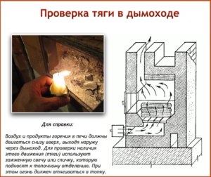 Проверка тяги в дымоходе