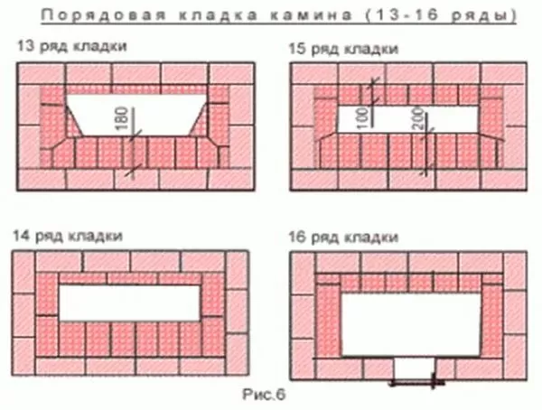 Пошаговая инструкция строительства кирпичного камина