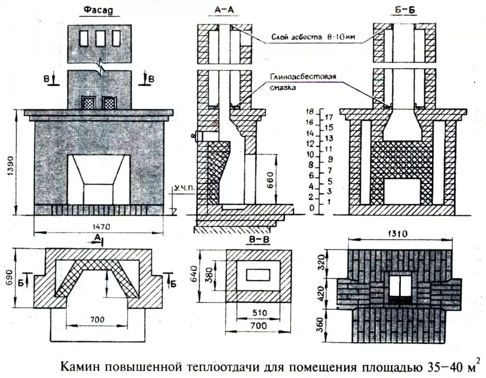 Пошаговая инструкция строительства кирпичного камина
