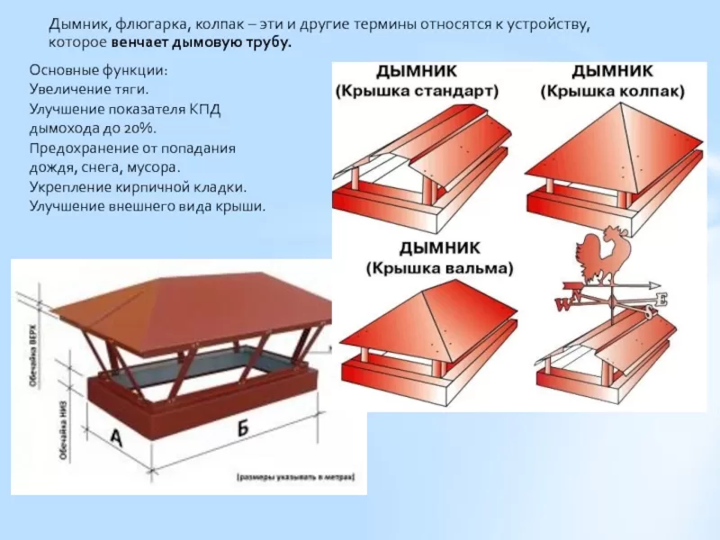 Как сделать козырек на дымоход своими руками