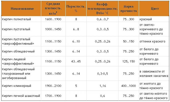 Как сложить дымоход из кирпича своими руками
