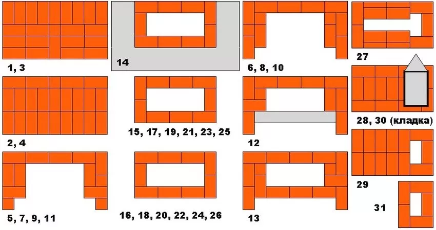 Пошаговая инструкция строительства кирпичного камина