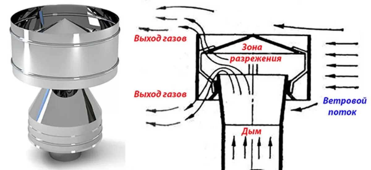 Как сделать козырек на дымоход своими руками
