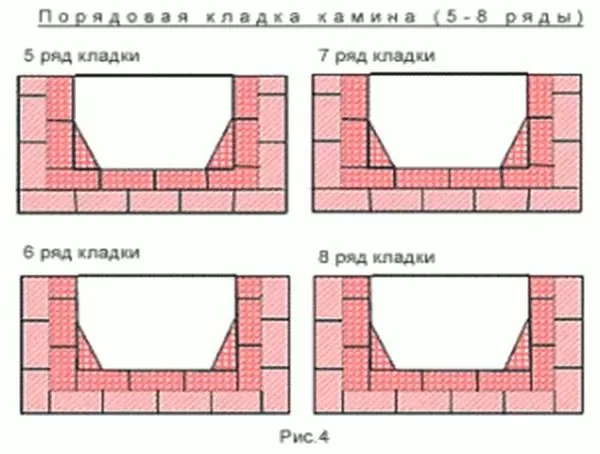 Пошаговая инструкция строительства кирпичного камина