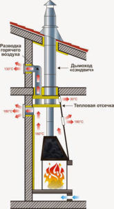 Схема дымохода
